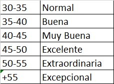 Tabla Vo2 Max