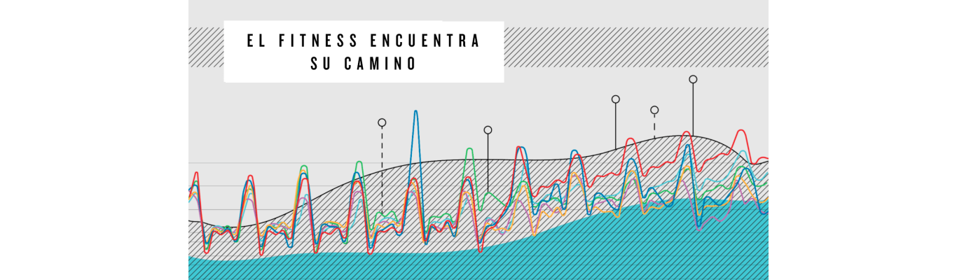 ¿Cómo los usuarios de Garmin priorizaron el deporte durante la pandemia?